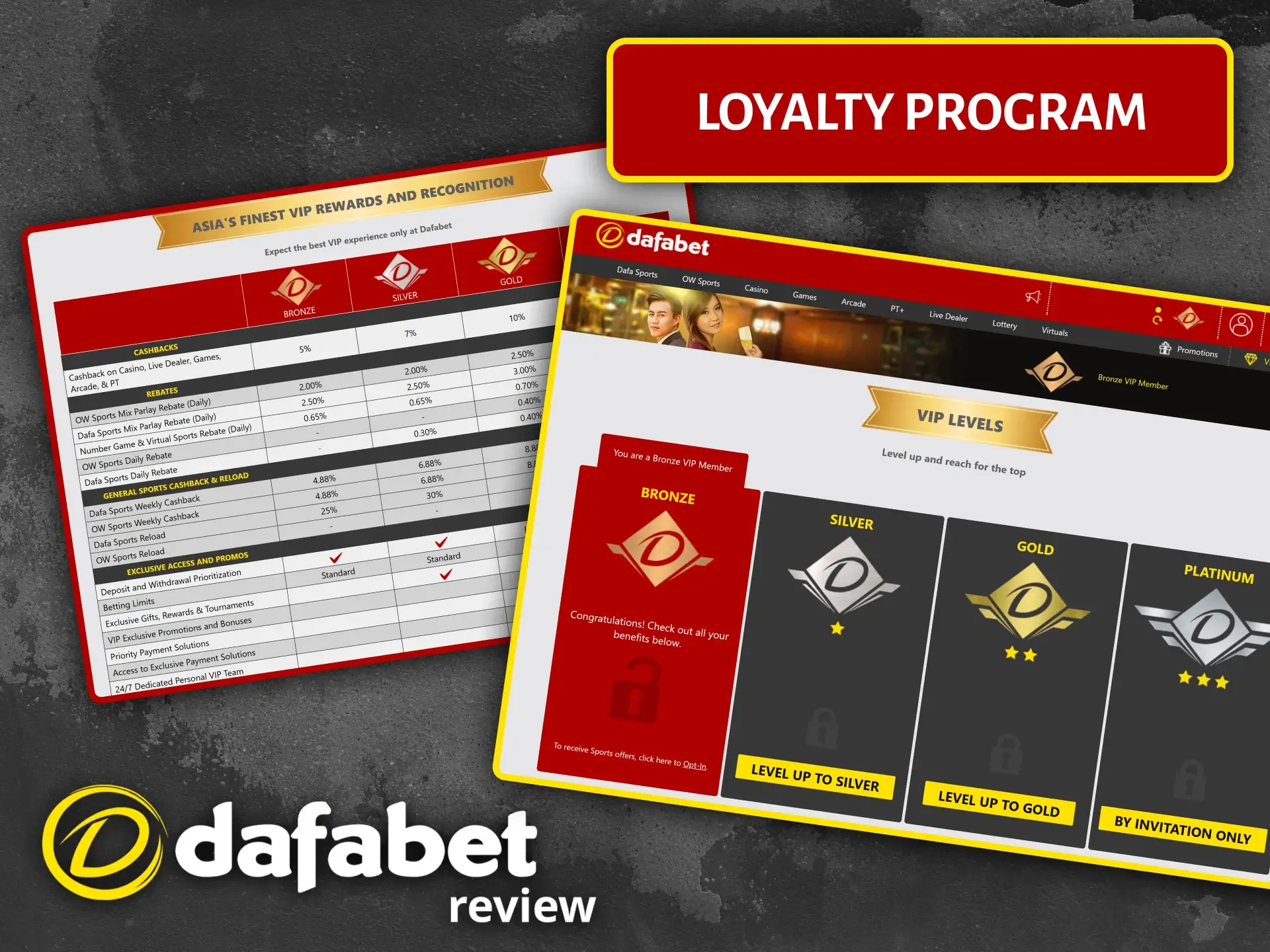 Join the Dafabet loyalty program and earn rewards when playing at the bookmaker or casino.